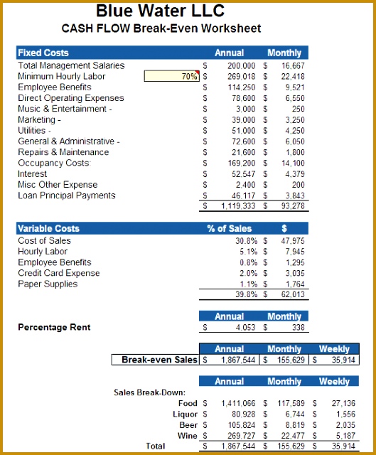 Business Plan Financial Plan Templates 640529