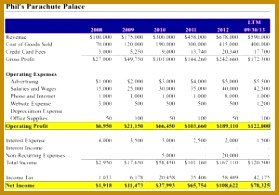 In e Statement Template Excel Mac Monthly In e Statement cqqgd Sample In e Statement Excel Simple In e Statement Example 195279