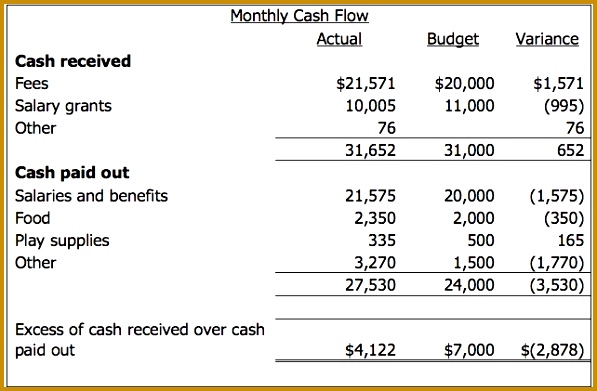sample financial summary template gwcev fm 6 597391
