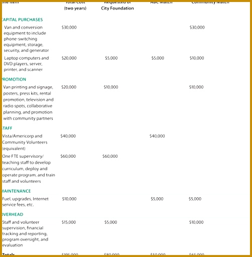 sample grant proposal bud template 512502
