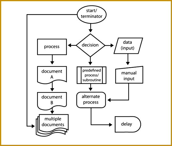Flowchart Symbols 506595