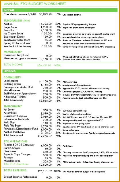 Sample Yearly Bud Yearly Bud Template For Numbers Example 8 nt4ns Bud Basics For Ptos Pto Today 418634
