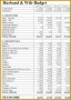 3 Personal Budget Spreadsheet Template
