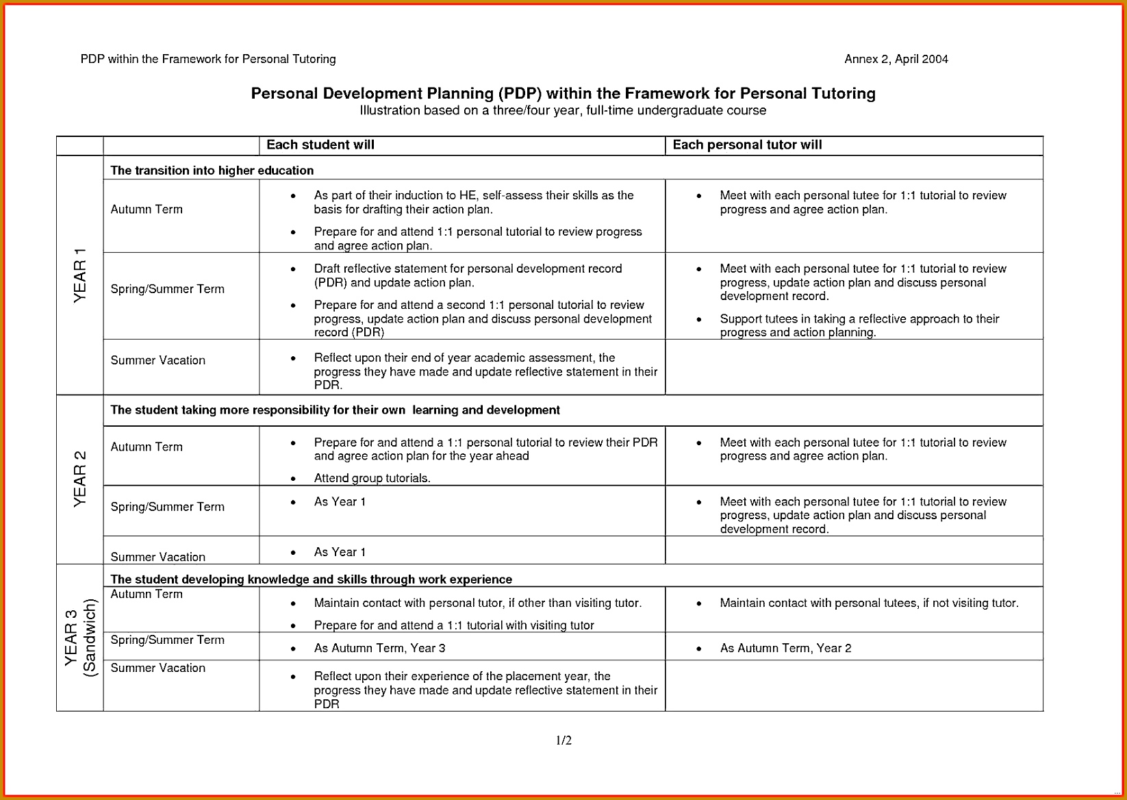 personal development plan template leadership action enticing snapshoot 16461168