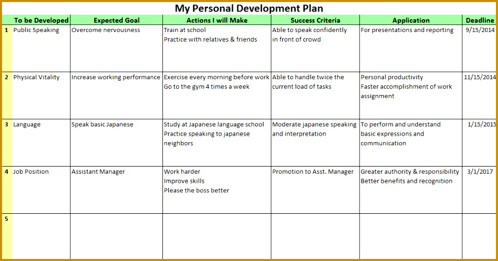 personal development plan content sample 514978