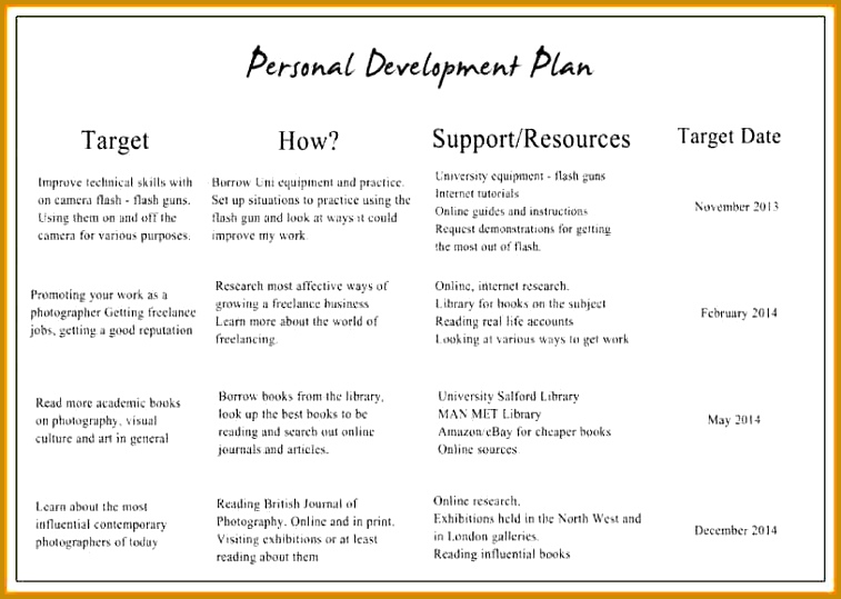 personal development plan example 539757