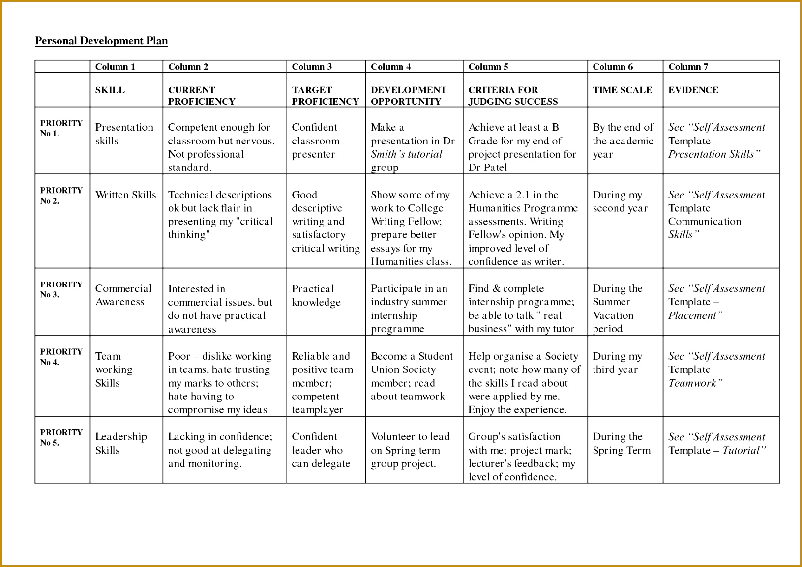 brilliant ideas of personal development plan template vnzgames on personal development action plan template of personal development action plan template 11541631