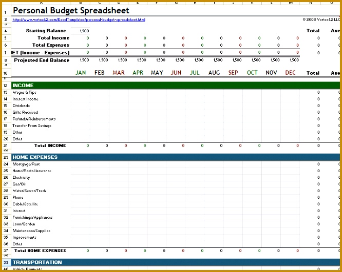 Personal Bud Spreadsheet Template for Excel Wcfhe Personal Bud Excel Spreadsheet 666531
