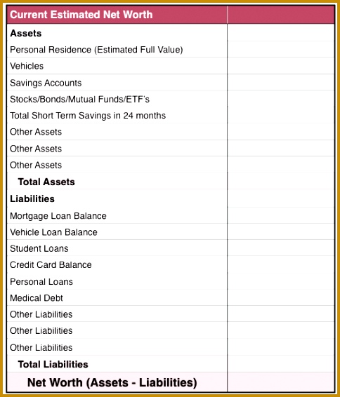 Personal financial plan example Net Worth Calculation 566484