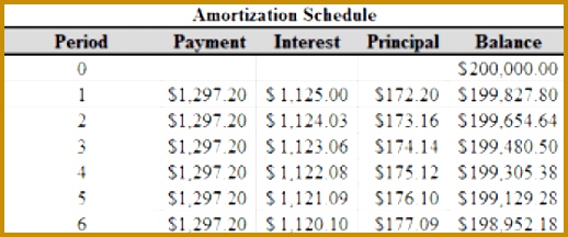printable amortization schedule template 666 216518