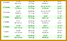 Children s Size Chart Converter 227139