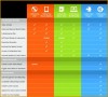 3 Product Feature Comparison Template