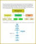4 Production Flowchart Template