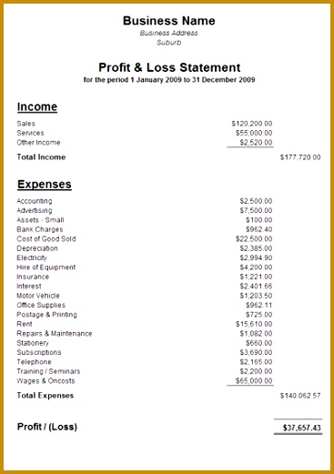 Home · Business Template · Stunning Business Profit And Loss Statement Template Sample 521367