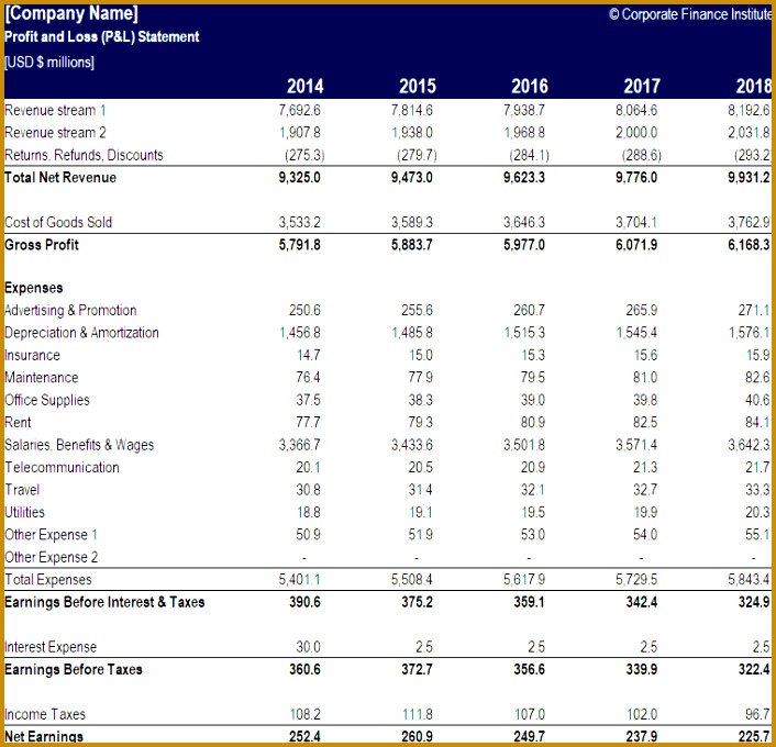 Download Annual Profit and Loss template P&L template 680706