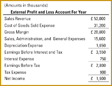 profit and loss account format 7451 444342