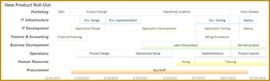 Gantt Chart Summary Template for Excel 915275