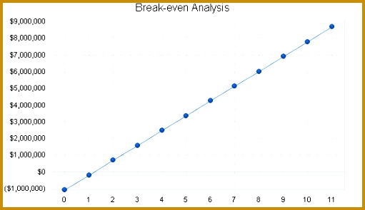Need actual charts 295511