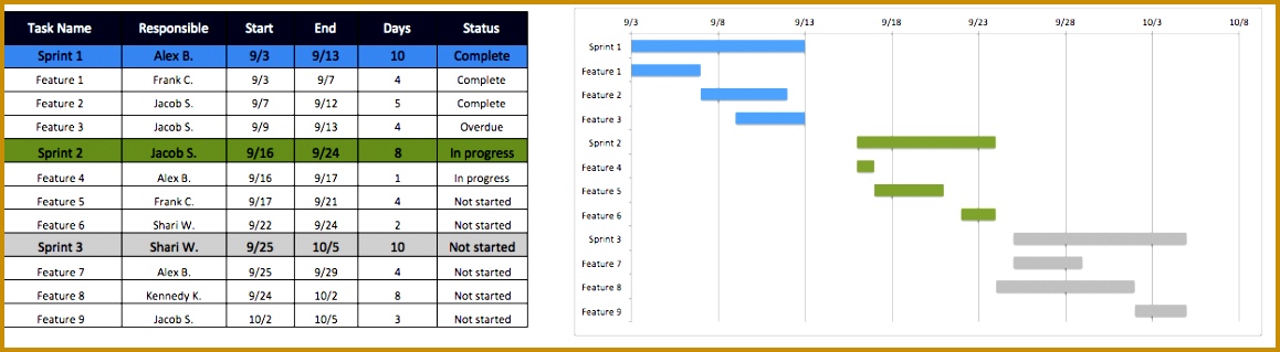 agile project plan2png 0 3191158