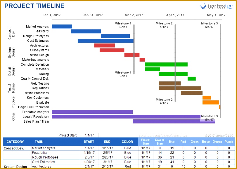 project timeline template with milestones 579811