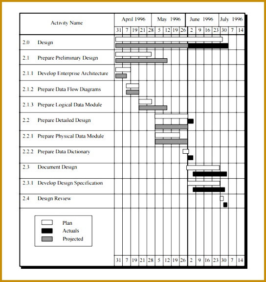 Free Project Schedule Template PDF Format 576544