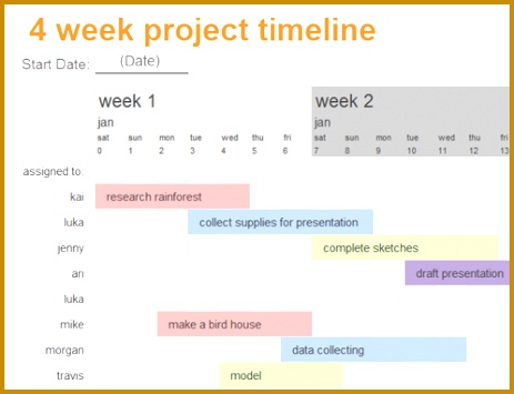 ms word project template project presentation template word project timeline with milestones office templates 463355
