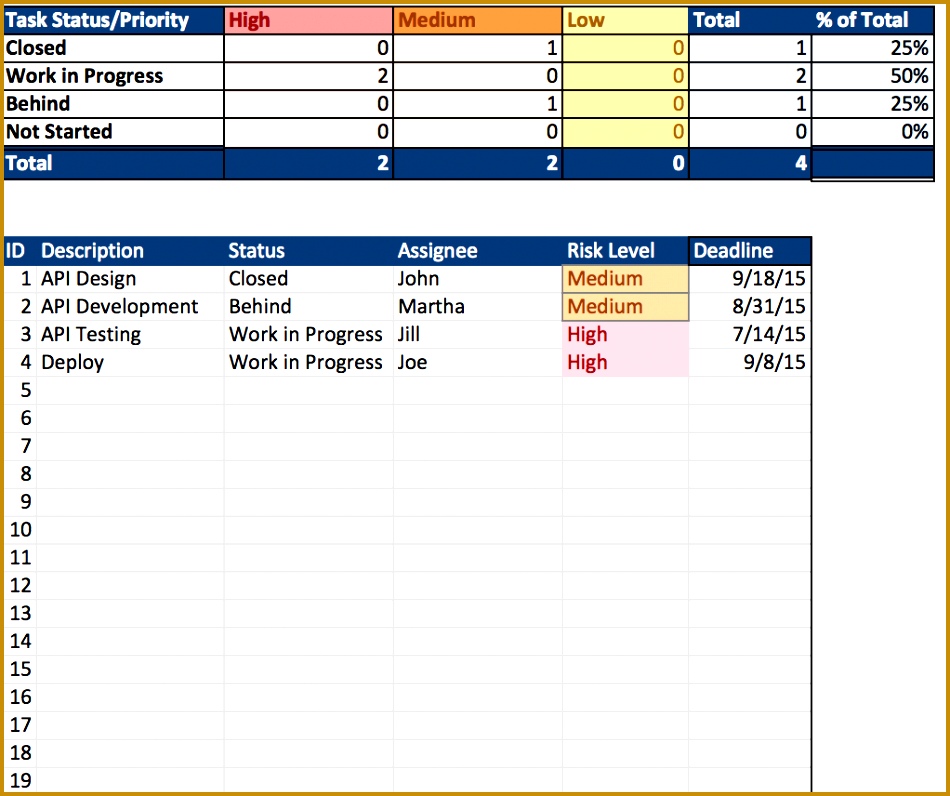 Free Excel Project Management Templates nEvgn Project Risk Template 796950