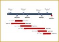 3 Project Timeline Spreadsheet Template