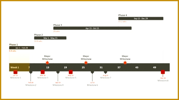 fice Timeline Free Timeline Templates for Professionals czmna Sales Plan Template 334595