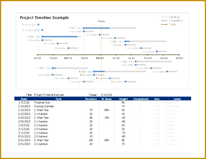 timeline on excel Templatesmberpro bnxfw Bunch Ideas of Project Timeline Template Mac Numbers Also Template Sample 706544