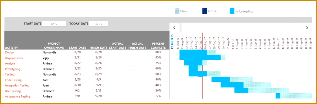 fice Timeline Using Excel for Project Management bFokf excel project plan 3611096