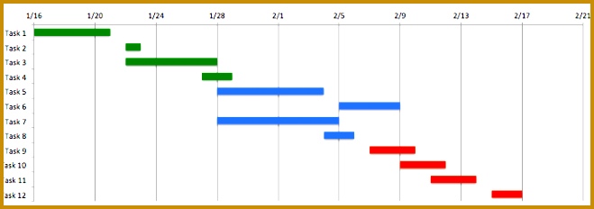 Free Excel Project Management Templates beoaw Project timeline in Excel 232659