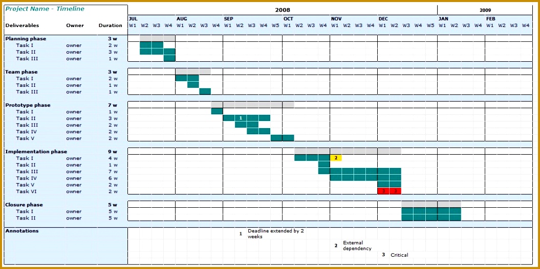 Excel Project Timeline Template Wxxogm tkrhr Excel Project Timeline Template Wxxogm 1055527