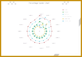 Percentage Spider Chart Templates 279197