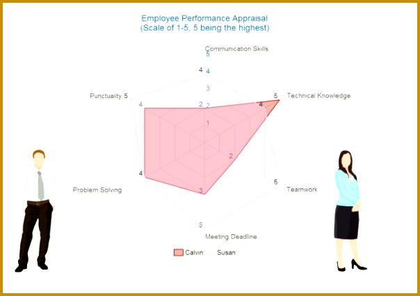Performance Appraisal Spider Chart 426604