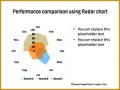 4 Radar Chart Template