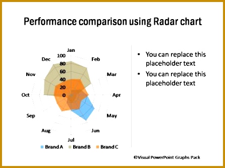 Performance parison Using Radar Chart 446334