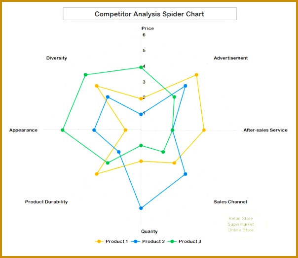 petitor Analysis Radar Chart 524604