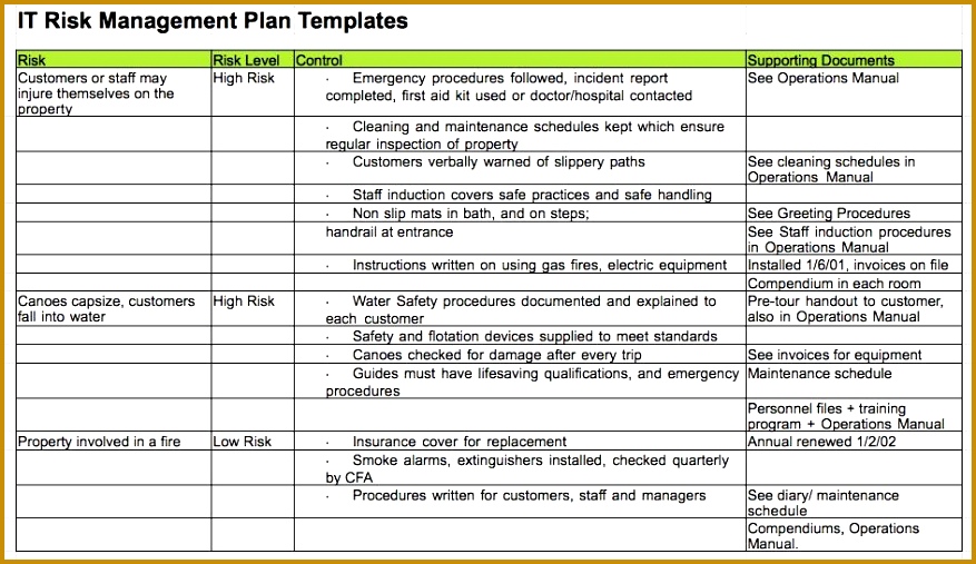 risk management plan template doc business letter template for risk management plan template 507877