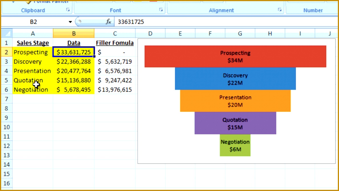 Better Sales Pipeline Graph Sales Funnel Chart in Excel 6691190