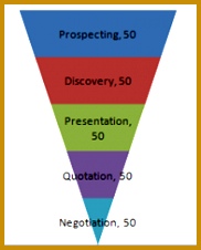 How to Make a Sales Pipeline Funnel Excel Chart Template 226182
