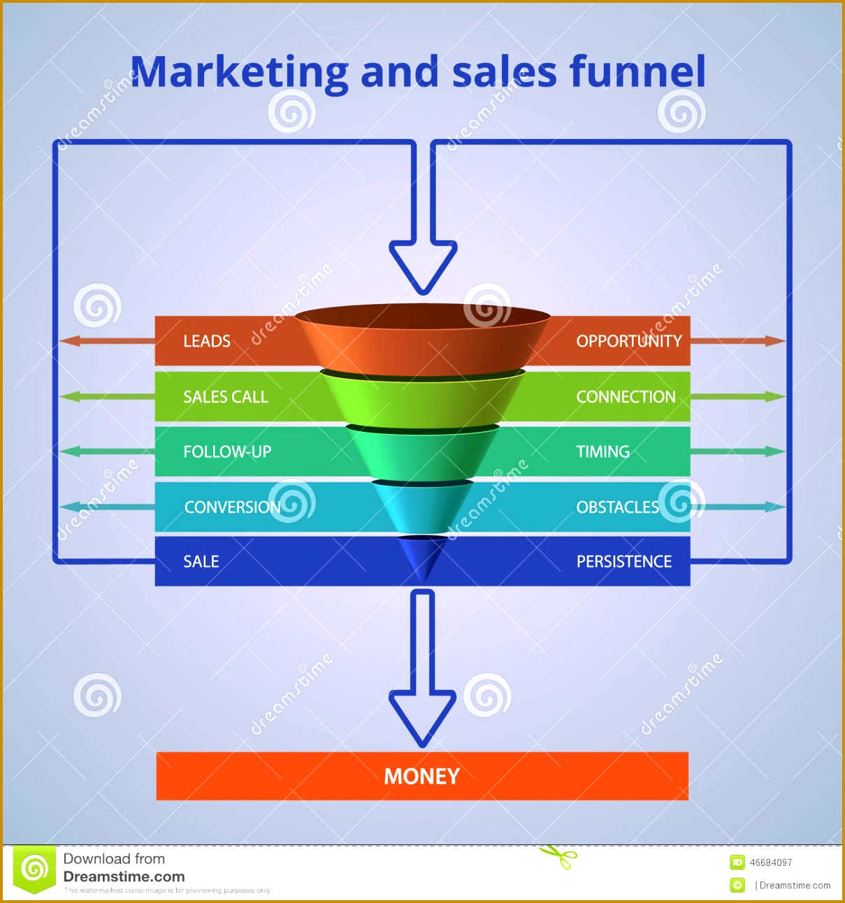 Sales funnel template for your business presentation 12921209