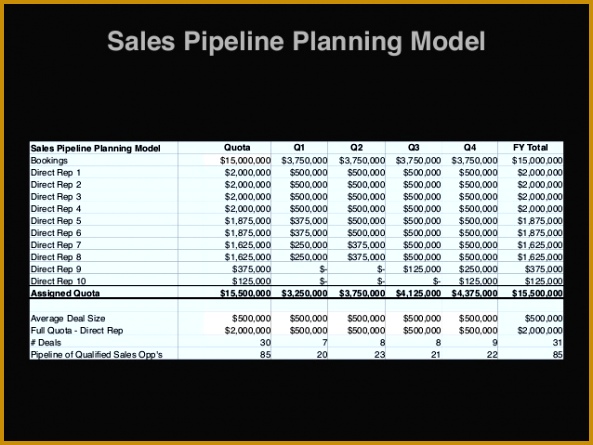 Sales Pipeline Planning Model Template Download Available xbaDd Sales Pipeline Planning Model 445593