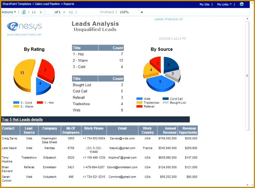 Enesys RS Data Extension KB and Samples kehqg Leads Analysis 637862