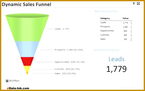 Dynamic Drillable Xcelsius Sales Funnel – Data Ink noqdb The 293465