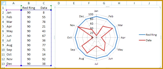 2 Skip this Step if you were able to set up your data so that the Red Ring series is the first column of data after your Chart Categories 275643