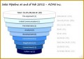 6 Small Business Sales Pipeline Template