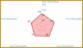 5 Spider Chart Diagram Template