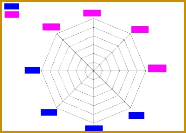 data charts templates for information visualization presentation creation menu 264370
