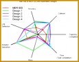 5 Spider Chart Template for Data Presentation